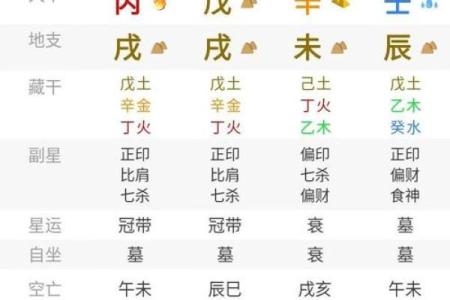 怎么给自己算命,怎样给自己算命运