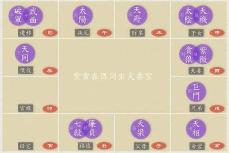 男女姓名婚姻算命配对 男女姓名测婚姻状况？