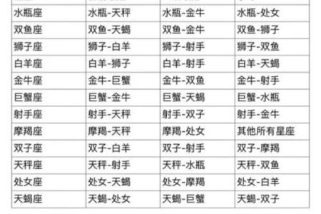 让射手男爱不腻的星座女 哪个星座女让射手男不腻