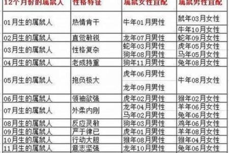 95男猪96女鼠相配吗 配对指数有多高