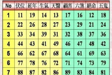 数字吉凶与八字