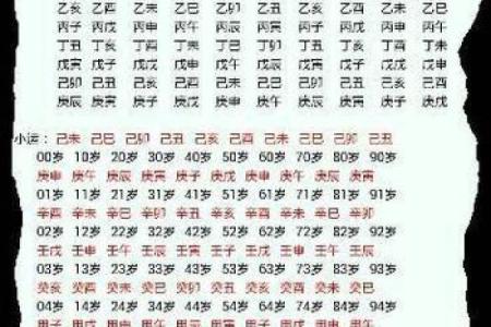 周易算生辰八字