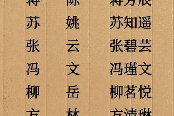 姓名首字母配对表大全 姓名首字母排序？