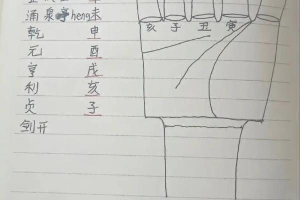 手指斗算命 手上有几个斗适合当老板