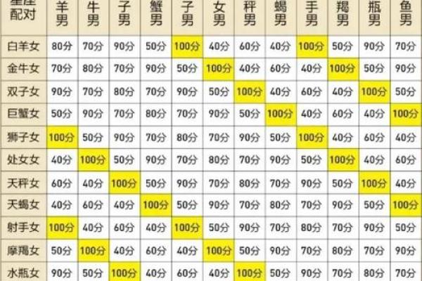 属羊双子座B型血男女性格分析和配对