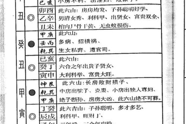 六十甲子安葬吉日吉凶祸福表
