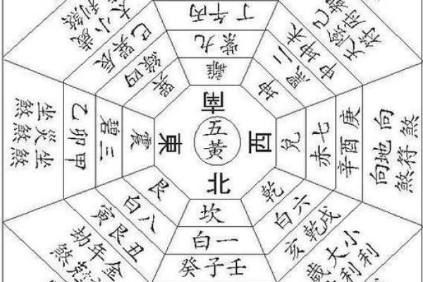 六十甲子安葬吉日吉凶祸福表