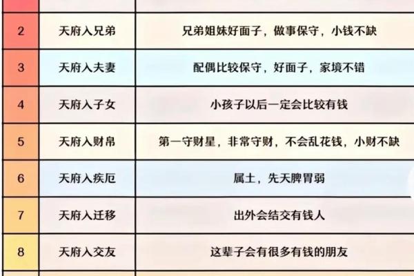 紫微斗数之交友宫与诸星，紫微星在交友宫是什么意思？