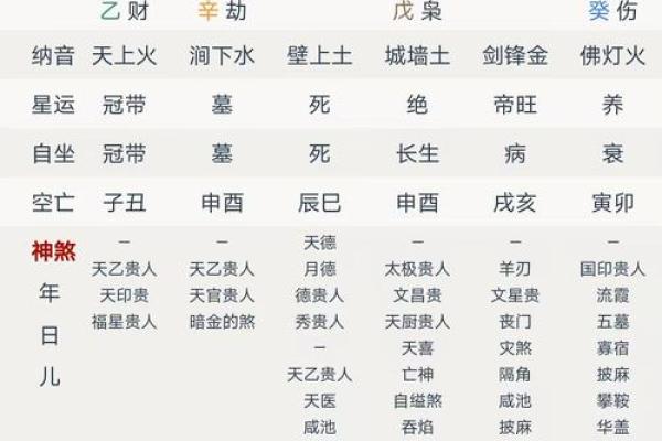 算命说是赵匡胤的命格  必定出名的八字特征