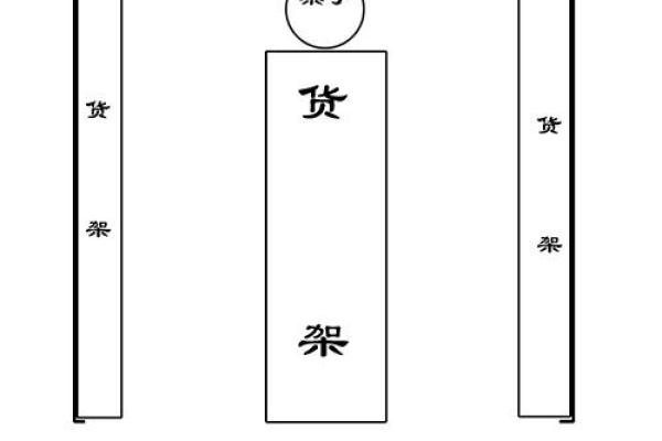 风水商铺什么朝向最旺财东向还是南向