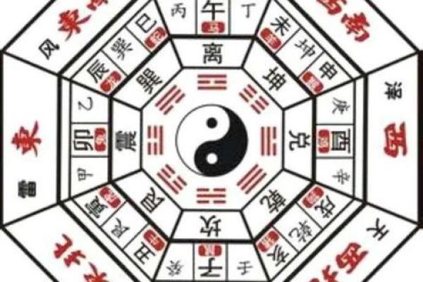 起卦占卜法吉凶方位
