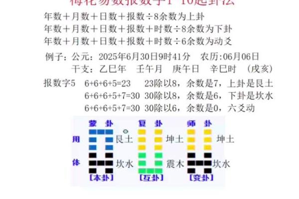 起卦占卜法吉凶方位
