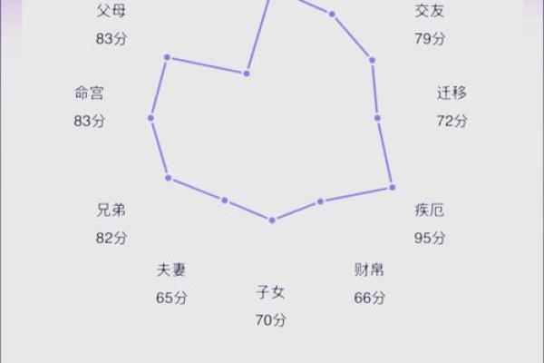 八字紫微星是什么意思