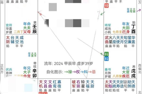 紫微斗数紫薇星在疾厄宫