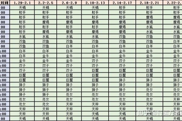 十二星座上升星座是什么意思 太阳月亮上升星座是什么意思
