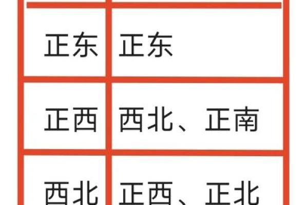 家里财位在哪里适合放什么东西及风水禁忌