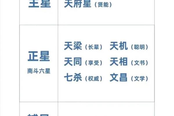 紫薇星系和天府星系位置区别图解大全
