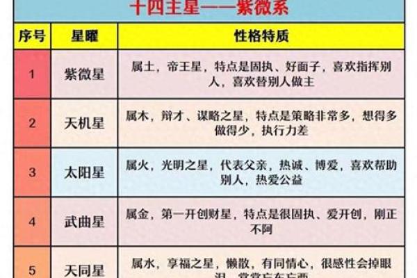 紫薇星系和天府星系位置区别图解大全