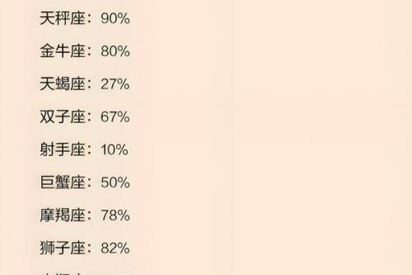 最狡猾的星座是谁 最狡猾的星座排名