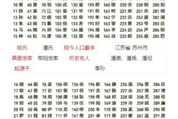 姓名凶吉配对 姓名吉凶对照表？