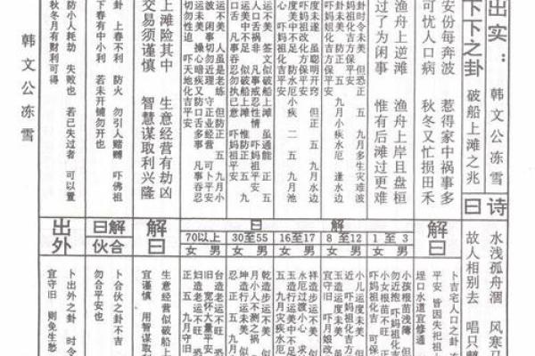 观世音灵解签18签