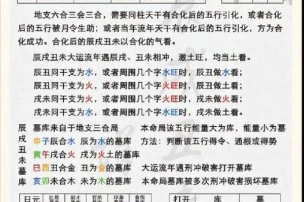 八字怎么排盘