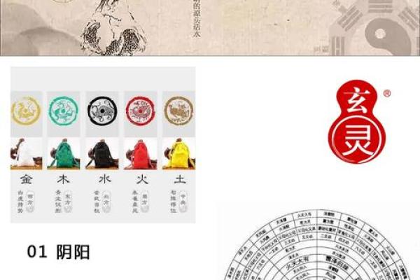 玄空九星催财理气方法，要先确定大地方位