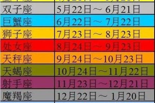 12月17日是什么星座