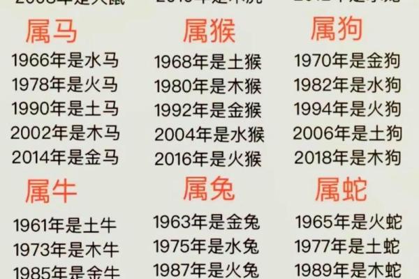 1975年属什么生肖，最佳配对属相是什么