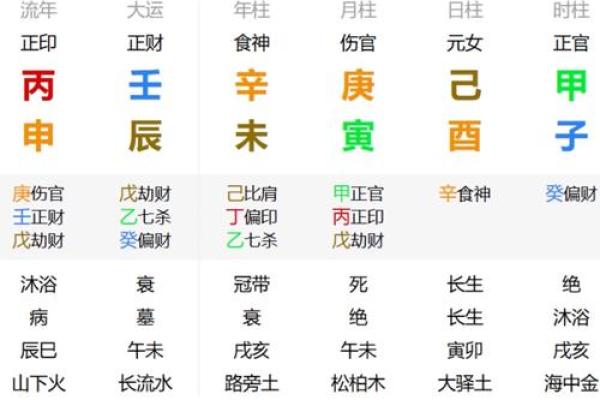 八字基础之大运流年