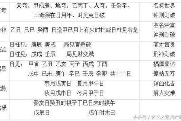 八字神煞阴阳差错 八字有误神煞如何