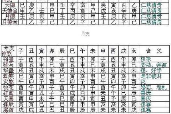 八字神煞阴阳差错 八字有误神煞如何