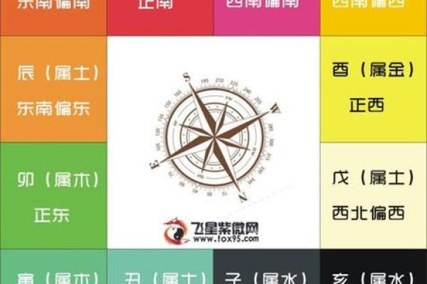 紫薇斗数文昌命宫