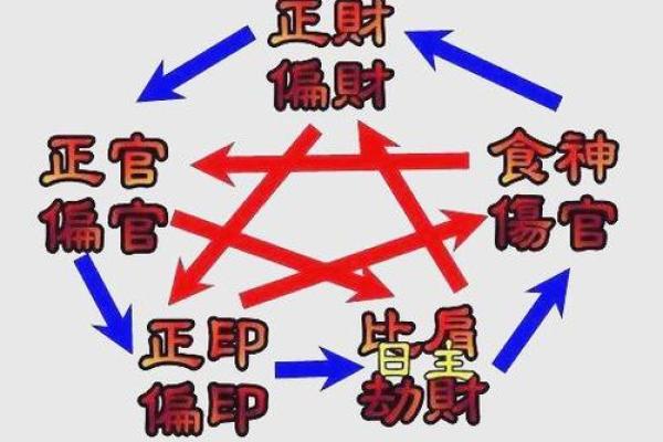 八字多重