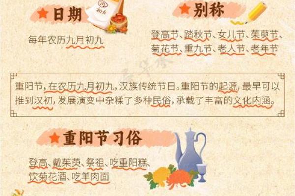重阳节是什么节日？