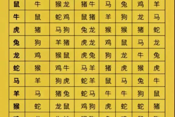 生肖月份表 生肖属相月份配对表