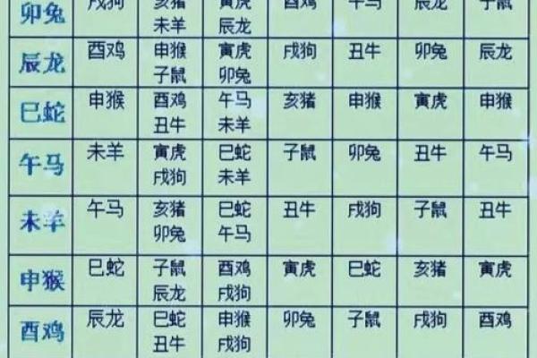 生肖月份表 生肖属相月份配对表