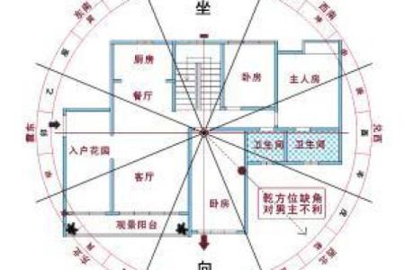 农村建造新房怎么看风水是好是坏 注意这几点就能选到好风水