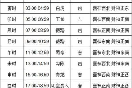 黄历中的时辰吉凶啥意思