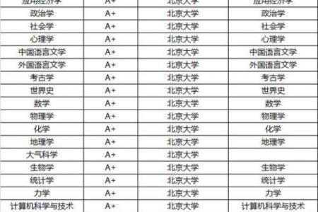 十二星座女孩能考上清华大学吗