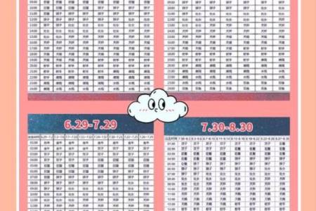 如何查询月亮星座和太阳星座