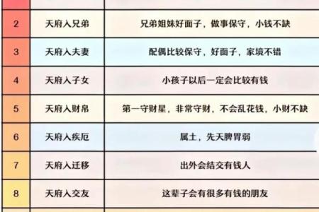 紫微斗数之交友宫与诸星，紫微星在交友宫是什么意思？