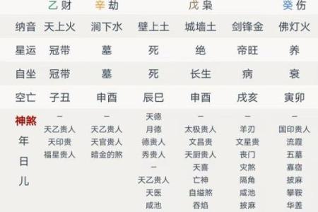 算命说是赵匡胤的命格  必定出名的八字特征