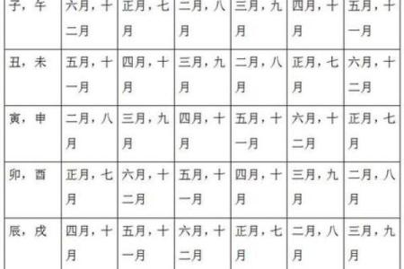 古老的八字婚配