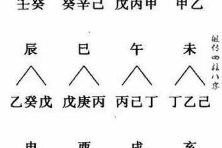 玄空九星催财理气方法，要先确定大地方位