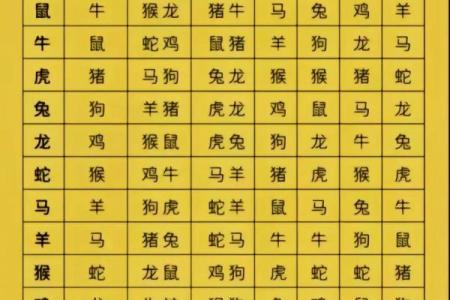 生肖月份表 生肖属相月份配对表