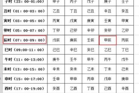 子时八字