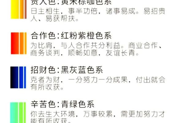 财神方位与五行配色  每日五行穿衣旺衣指南