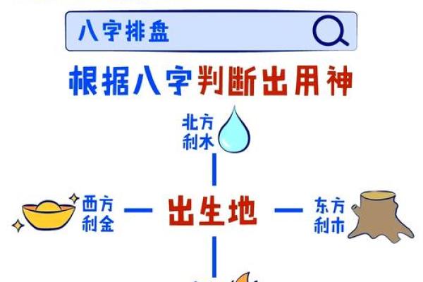 八字如何确定