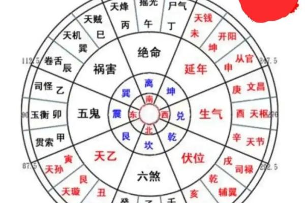 兑宅的的吉凶方位图